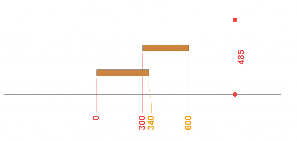 Plan 2d de l'escalier avec côtes des largeur et hauteur finale