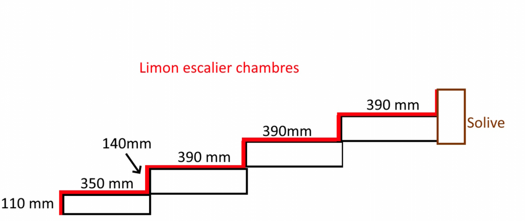 schéma du limon en bois